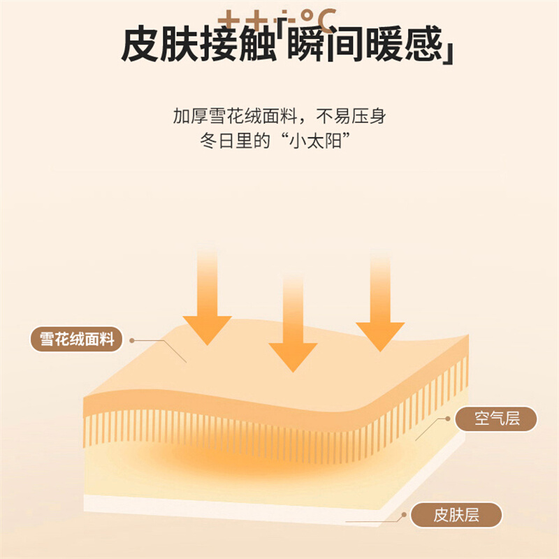 床笠2023年新款纯棉冬天牛奶绒单件加绒加厚珊瑚绒床罩儿童学生宿