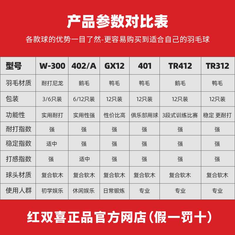 红双喜羽毛球12只装耐打王不易烂鹅毛室内外比赛防风训练用球6只-图2