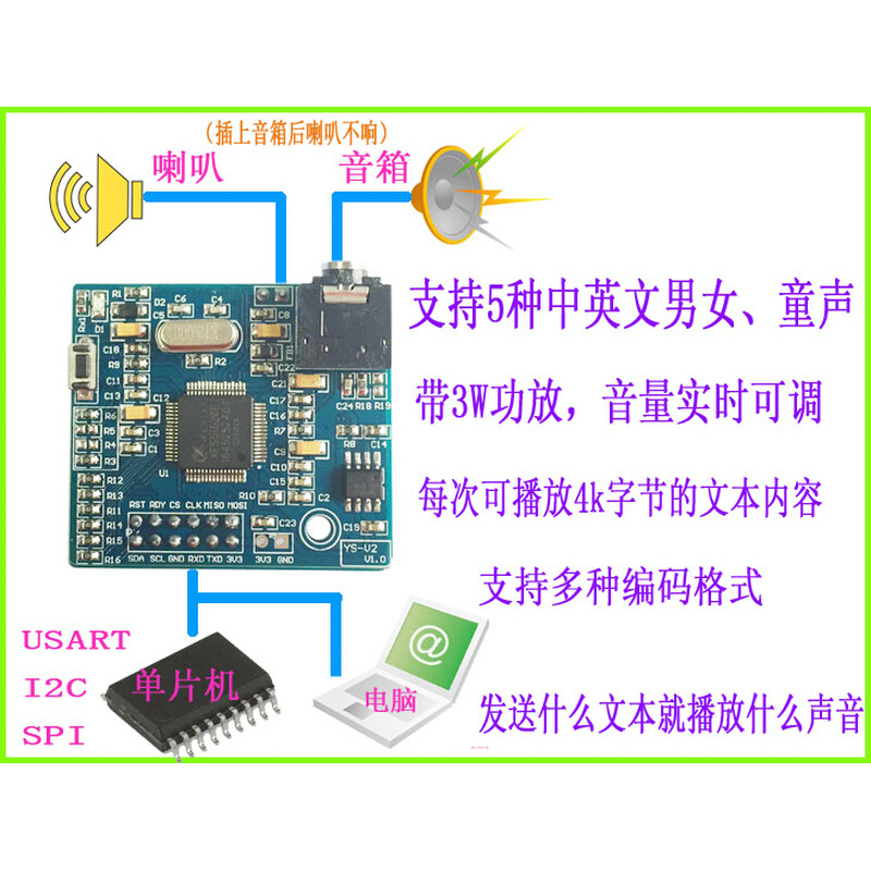 语音合成模块 文字转语音 中文播放 SYN6658 真人TTS发音 V6 - 图1