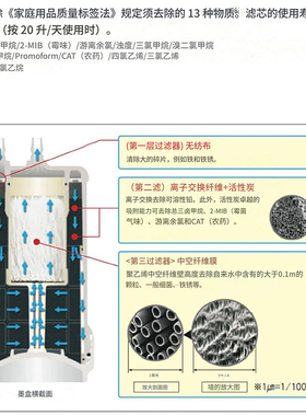 松下超薄感应水龙头净水器滤芯