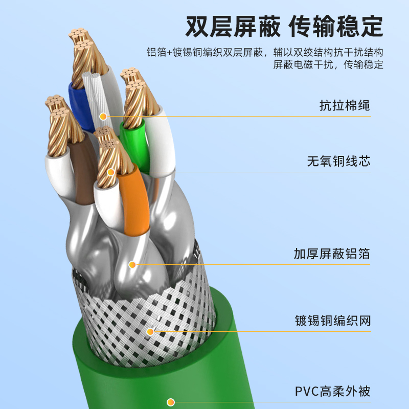 高柔性拖链网线工业超六类千兆七类万兆双屏蔽伺服6类网络线成品