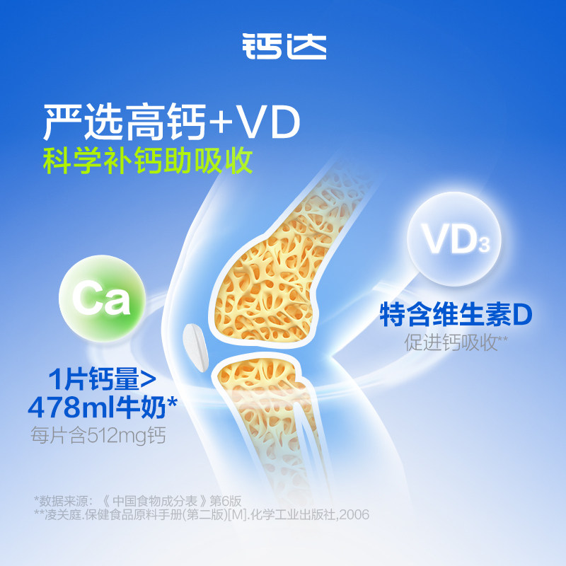 汤臣倍健健力多钙片牛乳钙孕妇乳母成人儿童咀嚼片正品官方微米钙
