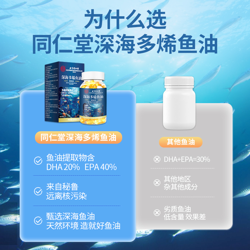 同仁堂深海鱼油官方旗舰店正品成人中老年鱼肝油软胶囊omega3进口 - 图2