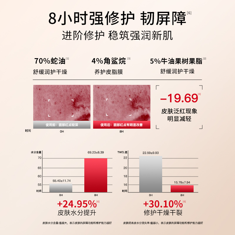 金蛇油膏紧致抗皱补水保湿滋润修护手霜防干燥开裂脚后跟足皲裂膏 - 图0