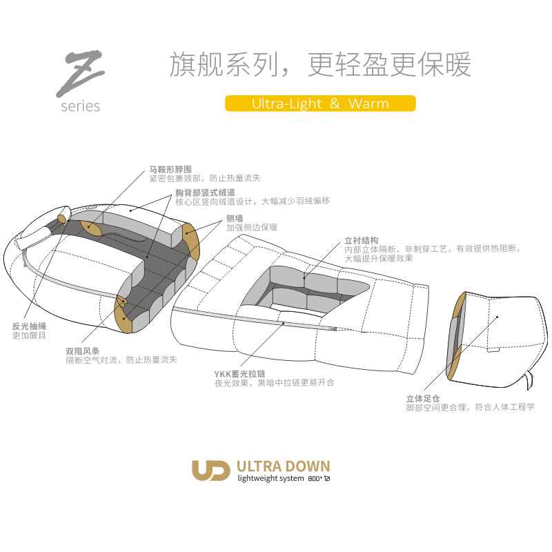 黑冰睡袋Z400/Z700/Z1000成人羽绒户外露营鹅绒极限旅行单人野外 - 图1