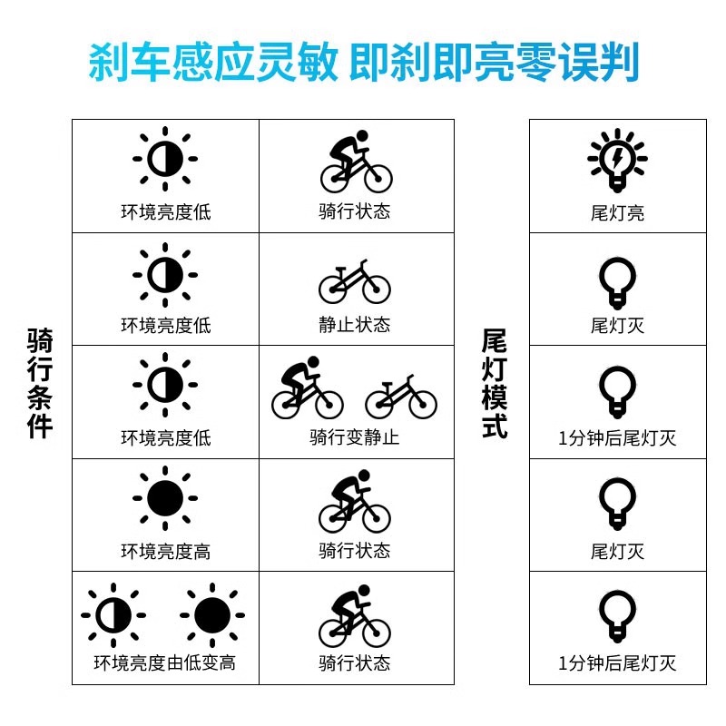 迈金优选GEOID TL400自行车尾灯山地公路车夜骑灯智能感应骑行灯 - 图2