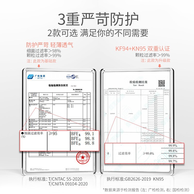 greennose儿童宝宝口罩3d立体柳叶0一3岁卡通婴幼儿口耳罩 - 图3