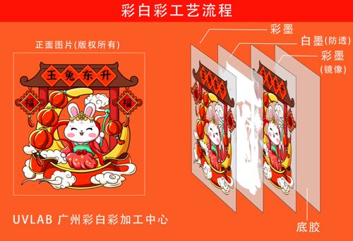 UV彩白彩超透商场双面玻璃门装饰贴纸静电贴膜办公室腰线磨砂透明 - 图2