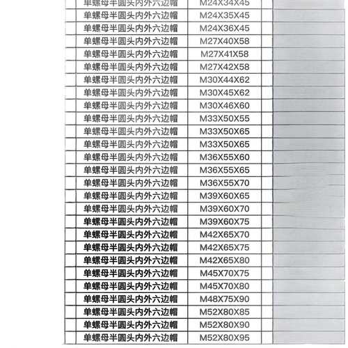 单螺母保护帽 六角螺母保护帽 - 图3