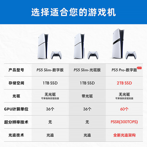 索尼PS5 Pro主机 PlayStation5 Slim游戏机 光驱版数字版 国行港版日版 - 图2