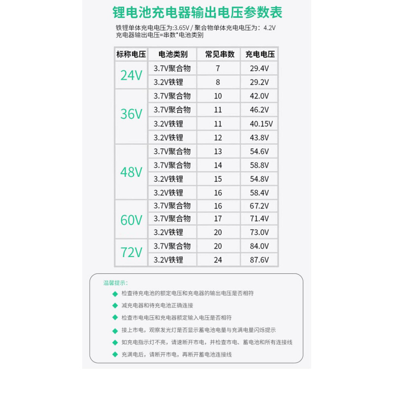 锂电池电瓶充电器72V5A84V5A4A3A锂电池充电器定制大功率72V锂电 - 图2