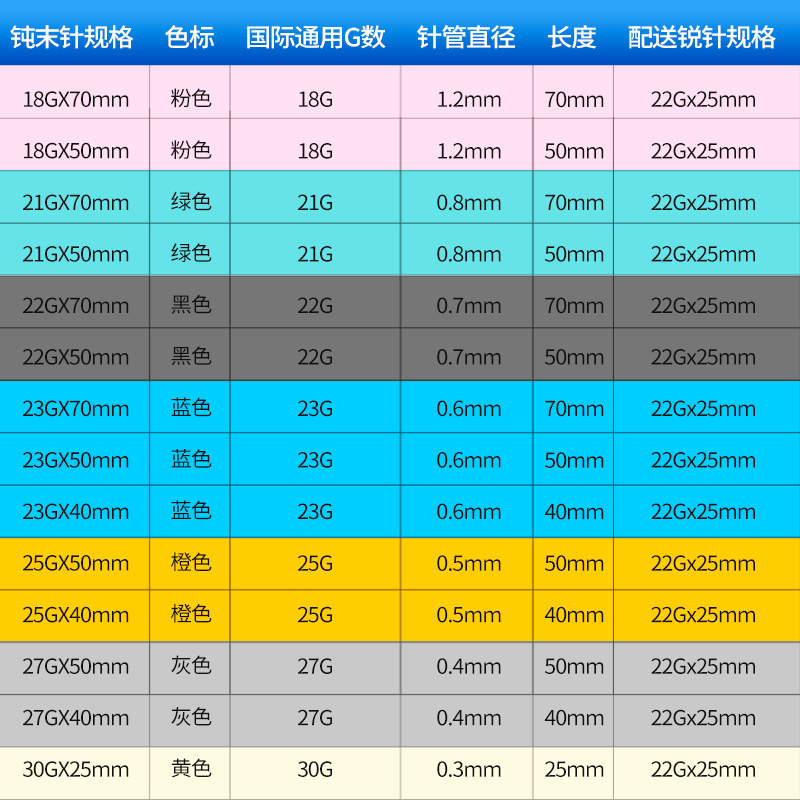 医用钝针一次性玻尿酸顿针18/21/22/23/25/27g医美无菌充填注射针,淘宝优惠券,粉丝福利购,淘宝优惠卷