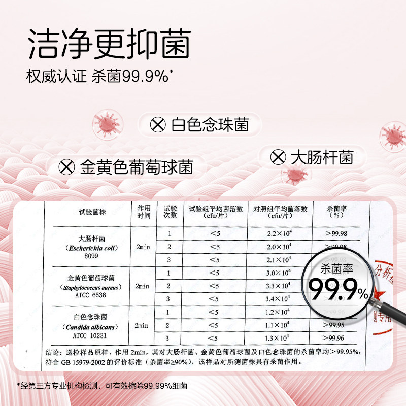 ABC玫瑰私处湿巾卫生私护专用抑菌事后房事经期清洁巾洁阴正品女,淘宝优惠券,粉丝福利购,淘宝优惠卷