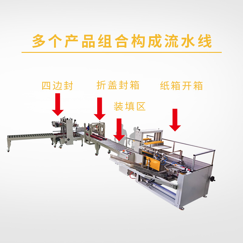 巨创力开箱机 全自动纸箱折盖封箱底封箱流水线 自动装箱机 - 图2