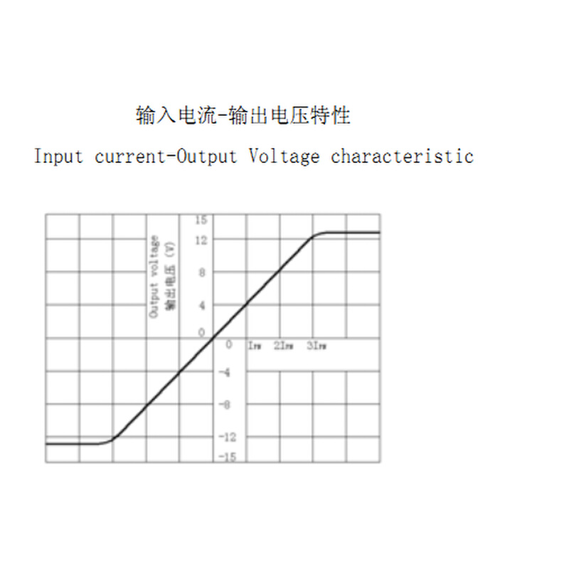 莱姆电流传感器开口式  霍尔效应100a12vdc无偏置电压输出4v母排 - 图3