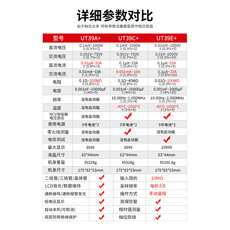 UT39A /UT39C /UT39E 高精度数字万用表电工智能防烧多用表 - 图1