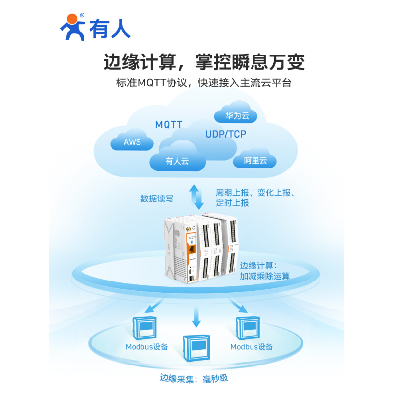 边缘计算PLC网关4Gdtu积木式modbus rtu远程IO控制MQTT  M100 - 图2