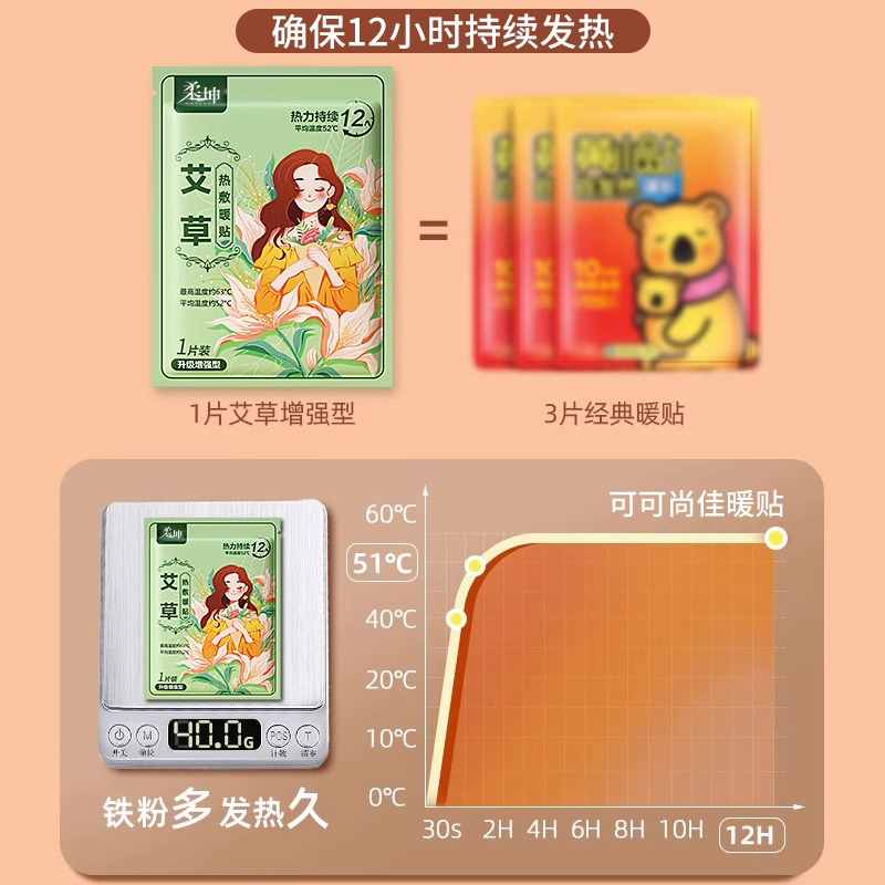 暖宝宝暖贴暖宫贴痛经女生用自发热暖身宫寒宫暖大姨妈热敷艾草贴