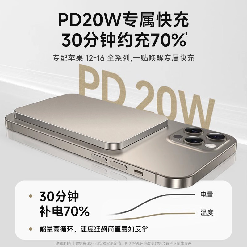 zokd 磁吸充电宝magsafe无线适用苹果15专用超薄小巧便携式iphone官方2024新款快充大容量手机飞机可携带器16
