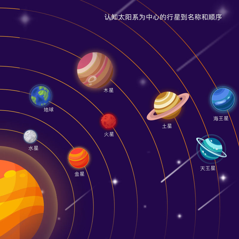 儿童蒙氏早教玩具八大行星益智拼图认知宇宙太阳系星球木制配对板