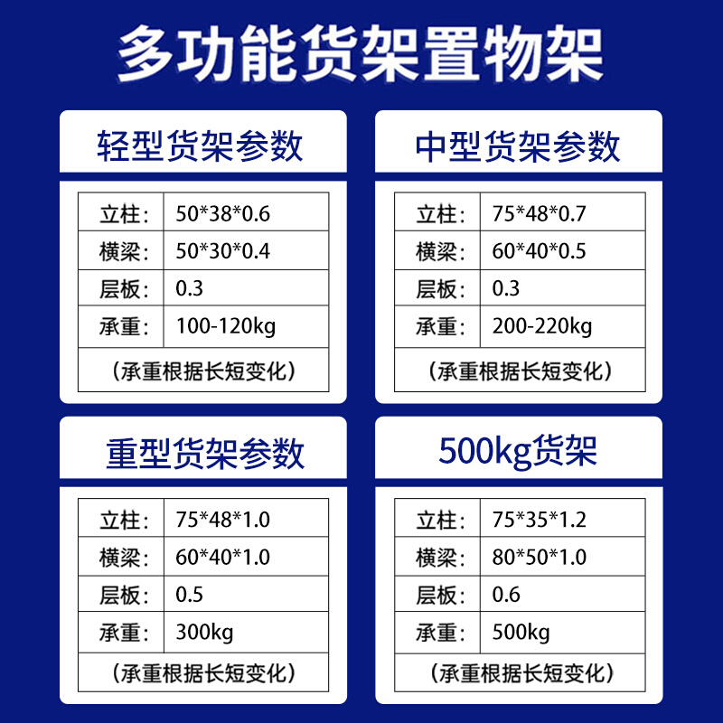 顾华仕仓储货架家用多层置物架落地超市展示铁架子阳台杂物储物架-图3