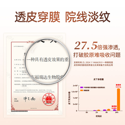 珂谧穿膜胶原棒淡纹抗皱次抛