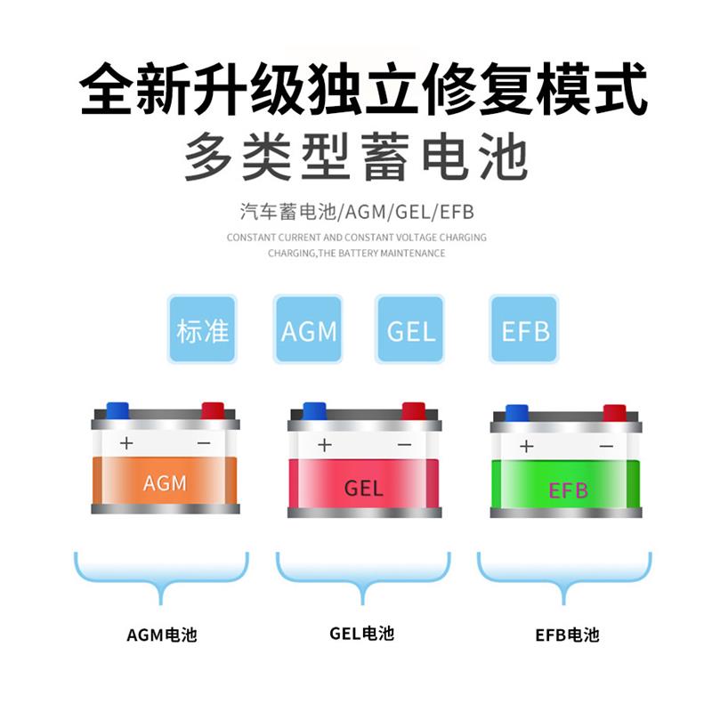 汽车电瓶充电器12v24v大功率智能脉冲修复蓄电池充电机自动通用 - 图3