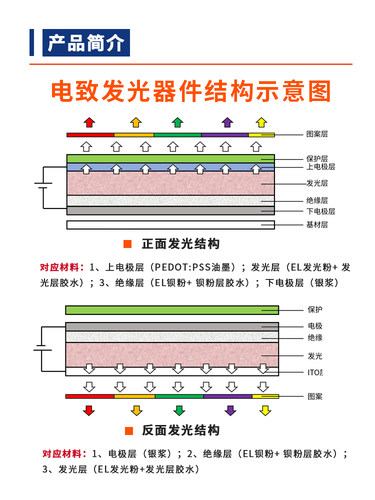 ZnS硫化锌 电致发光粉  EL发光粉 进口材料 高亮 长寿命 粉末均匀 - 图0