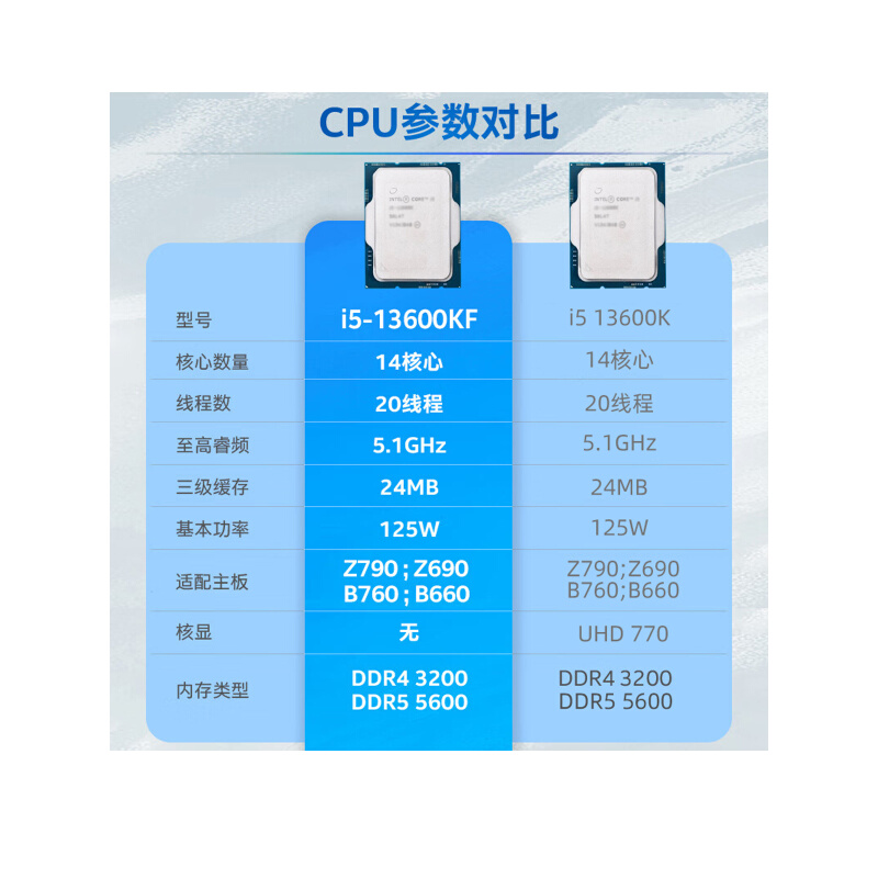 i5 13600KF/13600k散片微星Z790 B660M主板CPU套装华硕B760 Z690 - 图0