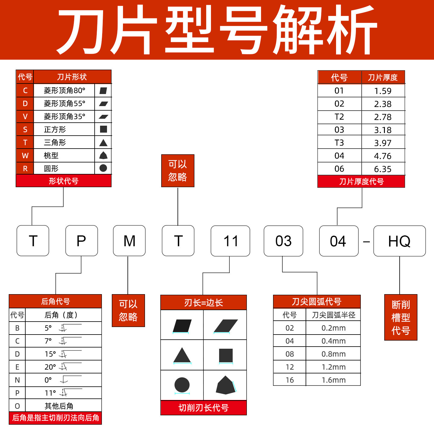 三角形金属陶瓷数控刀片TPMT110304-HQ开槽刀头TBMT060104-DP刀粒,淘宝优惠券,粉丝福利购,淘宝优惠卷