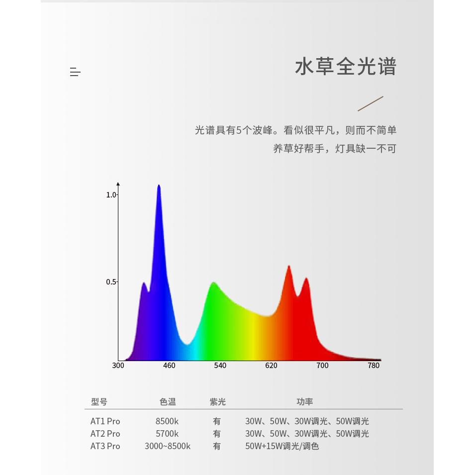 【白兰水族】尼特利支架灯全光谱LED水草灯at3pro带风扇显色高-图2