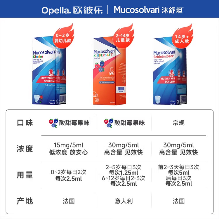沐舒坦德国氨溴索儿童成人止咳化痰感冒润肺百日咳嗽糖浆原研正品
