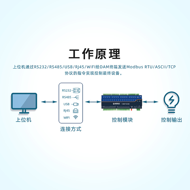 DAM1616D-MT 16路继电器控制模块io开关量采集远程智能水泵电机灯 - 图1