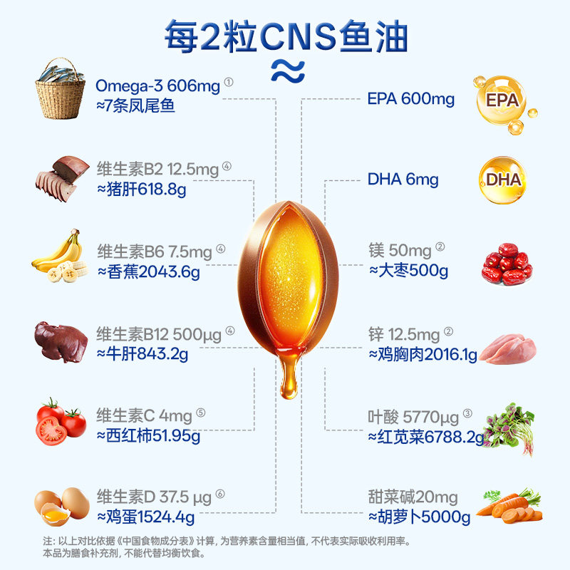 CreNeuroS科纽斯超3倍高纯度omega3深海鱼油含90%EPA美国进口鱼油