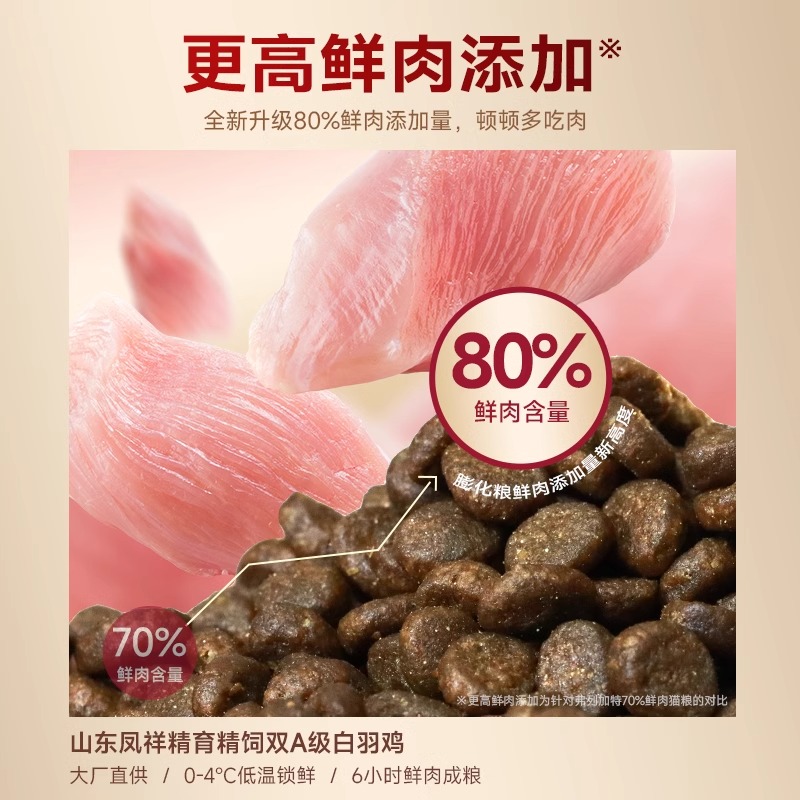 弗列加特80%鲜肉猫粮2kg高蛋白泌尿健康鸡肉乳鸽主食无谷全价营养 - 图1