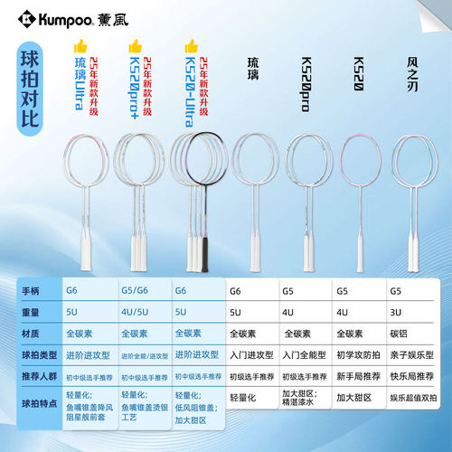 熏风KUMPOO琉璃羽毛球拍正品薰风5U超轻全碳素K520PRO进攻型单拍 - 图2