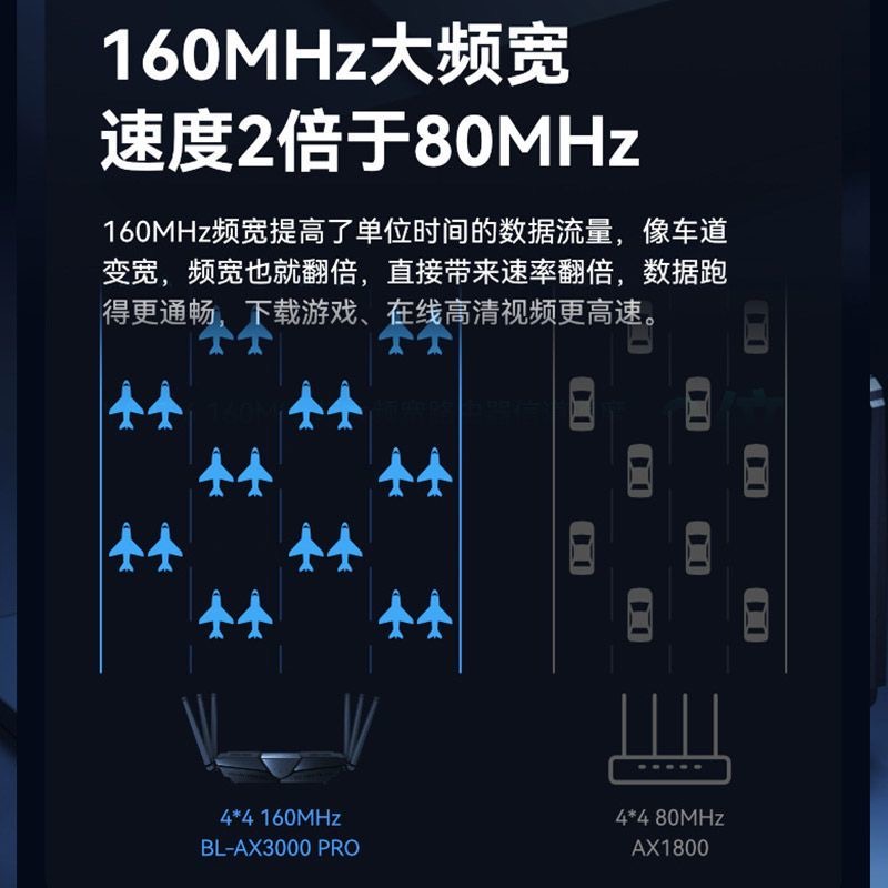 LB-LINK必联5G双频AX3000M千兆无线路由器家用高速wifi6穿墙王大户型功率超强信号陆游宿舍全屋覆盖宽带漏油 - 图3