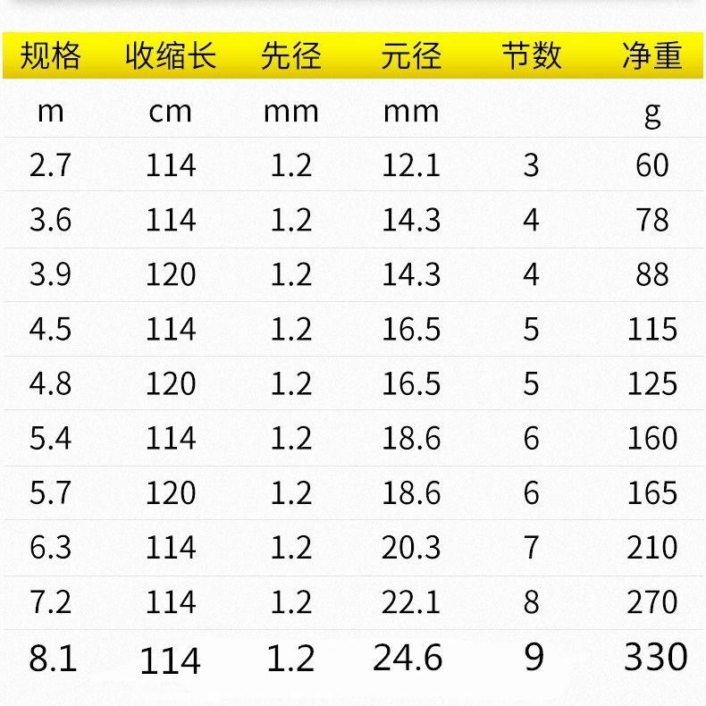 日本进口藤原伽玛鲤碳素鱼竿超轻超硬28调长节台钓竿鲤钓鱼竿手竿 - 图1