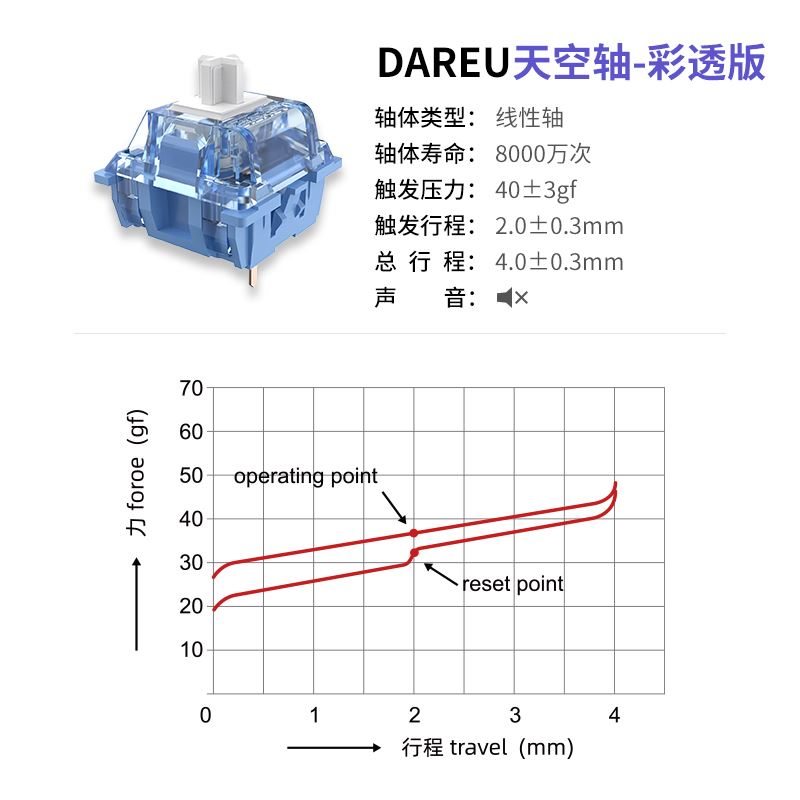 达尔优紫金轴PRO天空轴V4V3机械键盘轴体客制化热拔插提前段落 - 图1