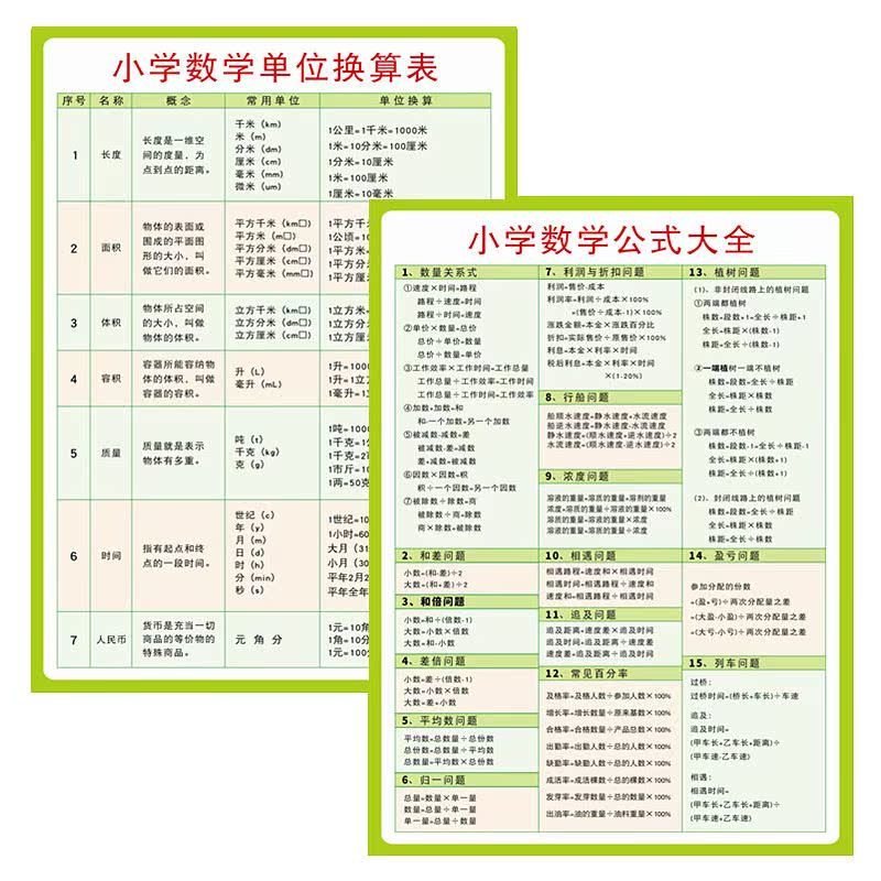 小学生数学公式大全单位换算表卡片三四五六年级奥数定律知识学习