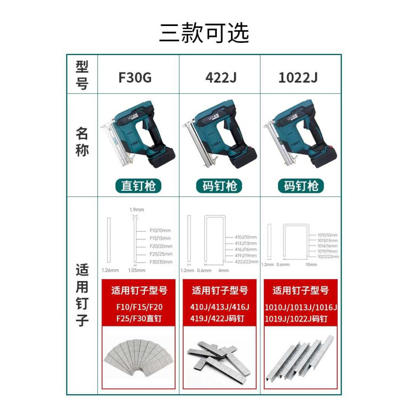 乐易无刷锂电钉枪家用充电式直钉枪码钉射钉气钉枪木工电动打钉枪-图0