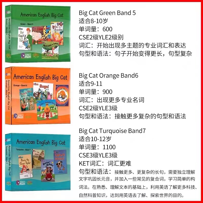 【进口原版】柯林斯大猫英语分级阅读collins big cat一二三四五六七八九十级1-10级全套英文绘本读物教材练习贴纸点读