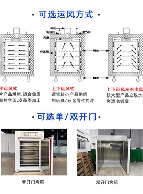工业烤箱热风循环两面出风不锈钢内胆高温工业烤箱固化定型烤炉