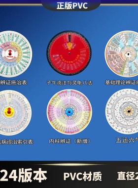 中Y辩证施治表 1977年金明渊团队研发  13个大全套