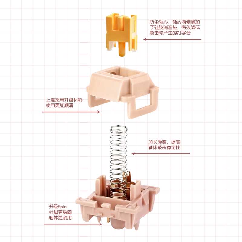 高特水蜜桃轴V2静音线性轴客制化机械键盘热插拔开关配件-图0