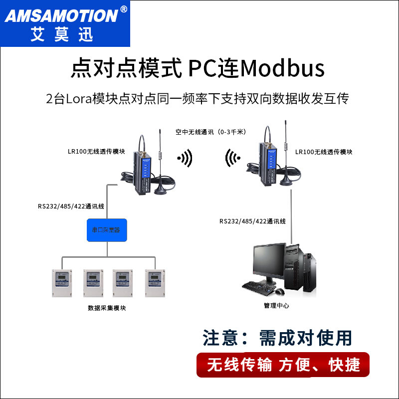 艾莫迅LORA无线串口收发模块远程数据通讯传输RS232/485/422信号-图0
