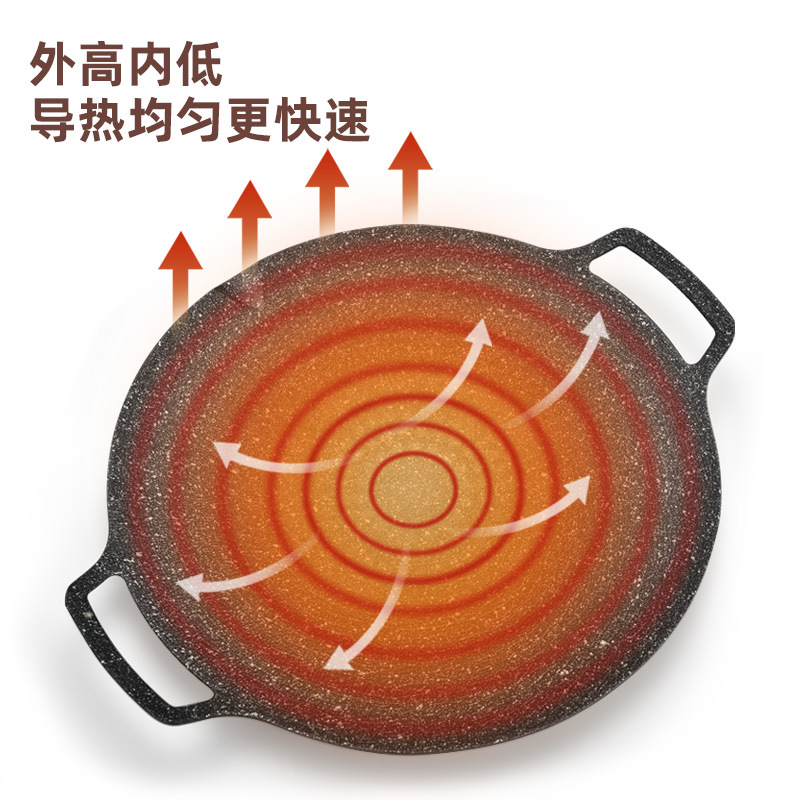 户外麦饭石烤肉盘卡式炉家用电磁炉烤肉锅韩式煎铁板烧韩国烧烤盘 - 图1