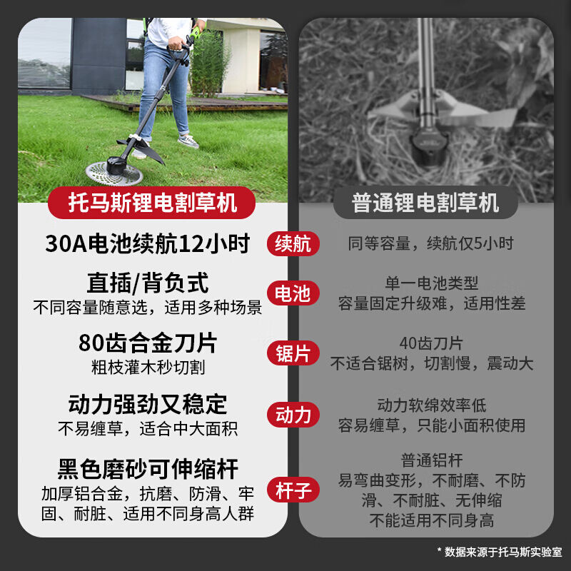 TOMSPOWER割草机无刷大功率割灌机电动农具背负式锂电草坪机除草 - 图1