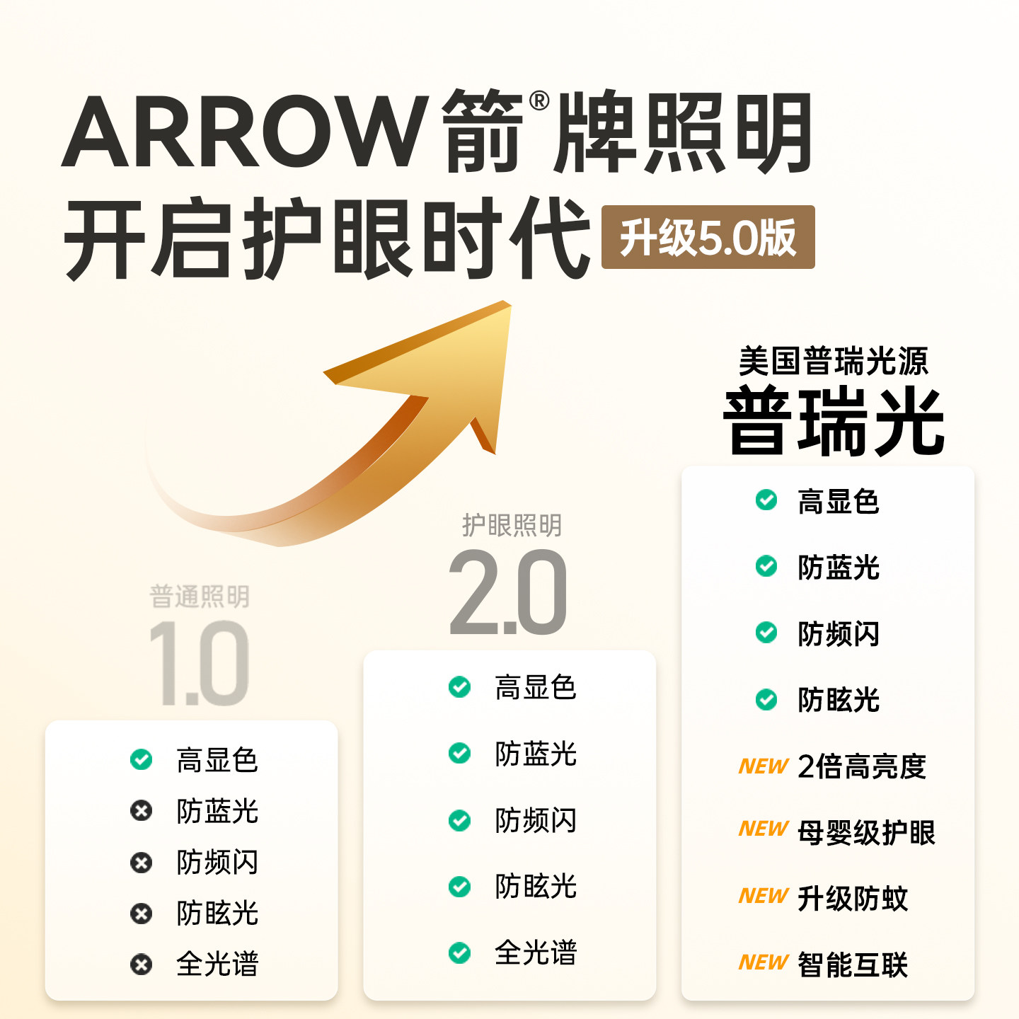 箭牌奶油风客厅主灯2026新款全屋套餐组合广东中山极简灯具吸顶灯