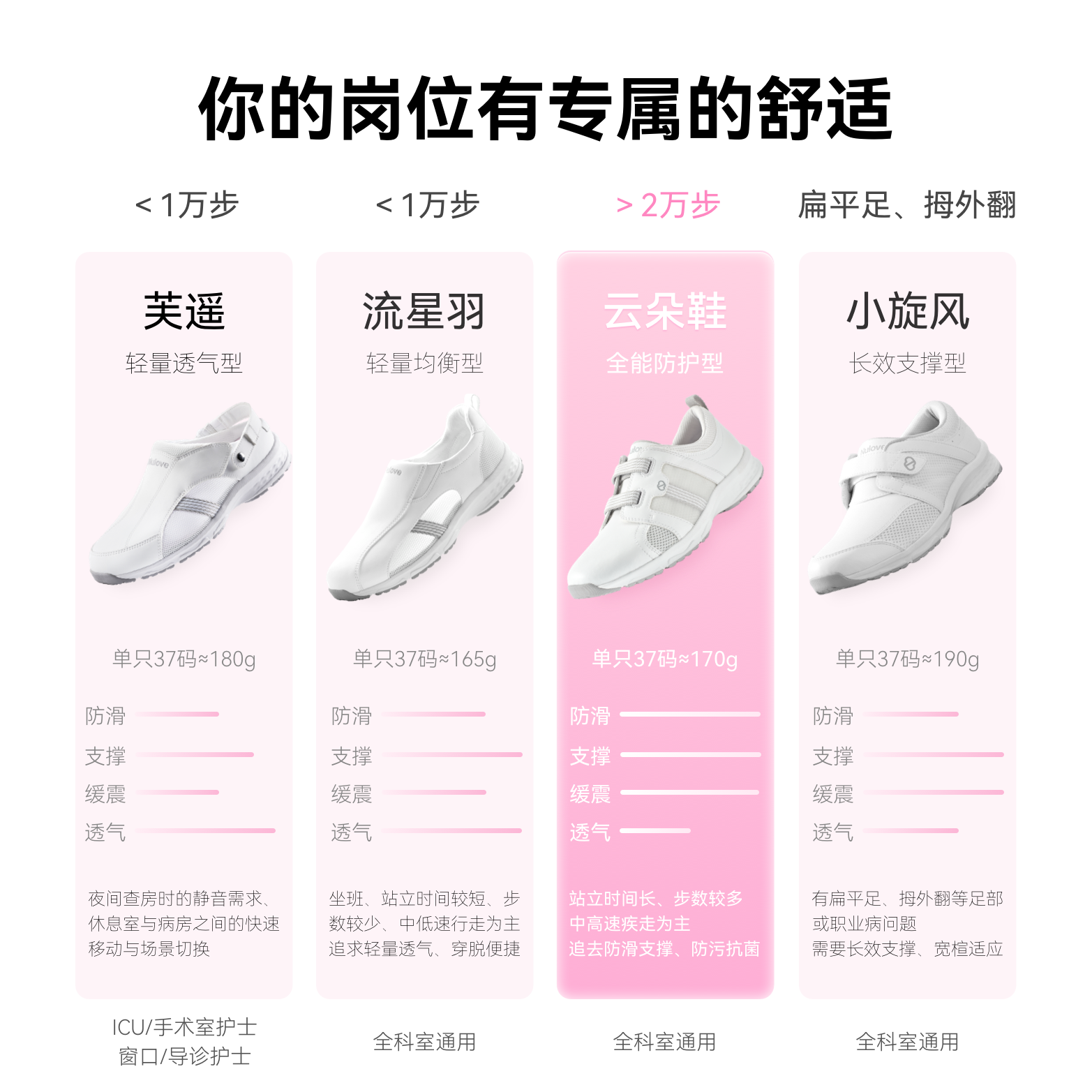 纽乐芙高端护士鞋运动护士鞋软底透气四季舒适足弓支撑不挤脚鞋子